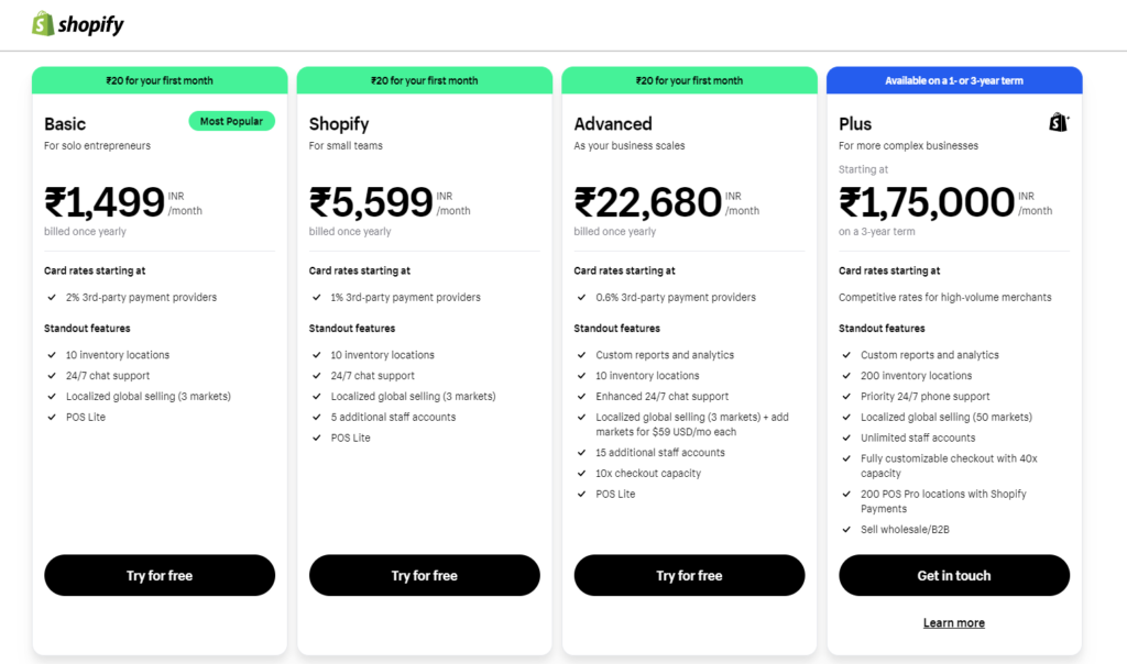 Shopify Pricing for India